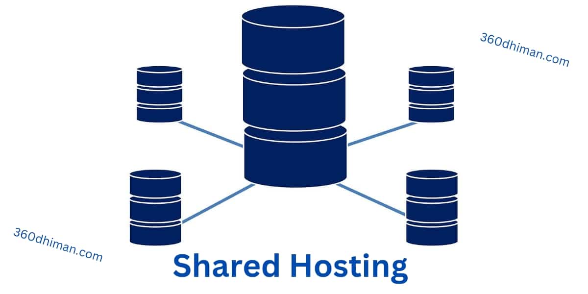 Shared web Hosting in Hindi