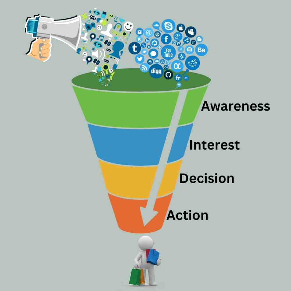 How to Create a Digital Product Sales Funnel